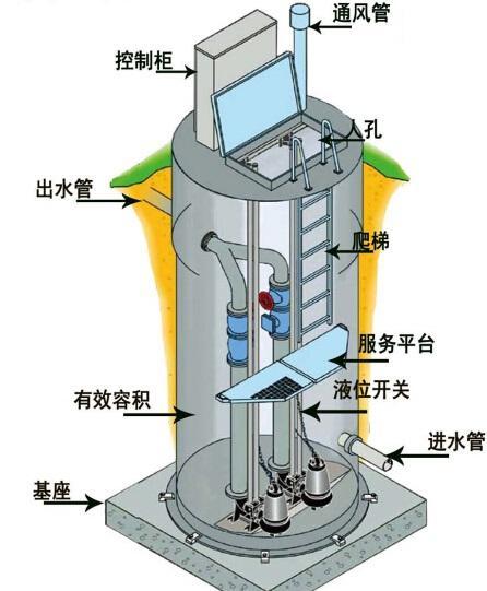 绍兴一体化污水提升泵内部结构图